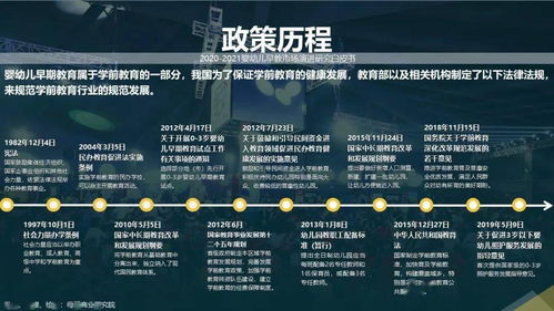 后疫情時(shí)代嬰幼兒早教市場演進(jìn)研究白皮書（2020-2021）