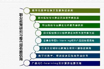 國(guó)家?guī)煼缎＝ㄔO(shè)咨詢建議專家,中職師范校創(chuàng)建策劃_志趣網(wǎng)