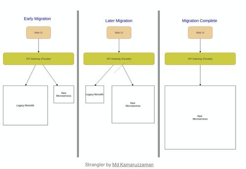微服務(wù)架構(gòu)中的10個(gè)核心設(shè)計(jì)模式及其在賽事策劃中的巧妙應(yīng)用